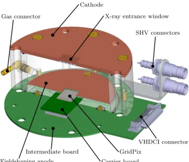 Figure 1. Cross-sectional view of the detector.