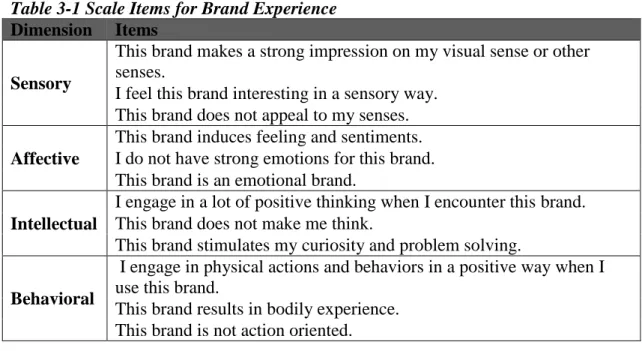 Table 3-1 Scale Items for Brand Experience  Dimension  Items 