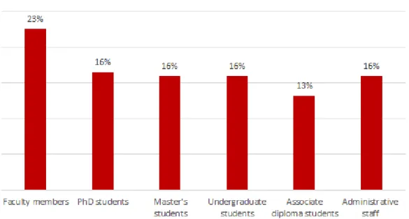 Figure 7: User groups benefiting from in-transit services 
