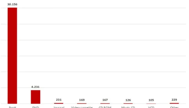 Figure 9: Istanbul Bilgi University Library in-transit statistics by item type 