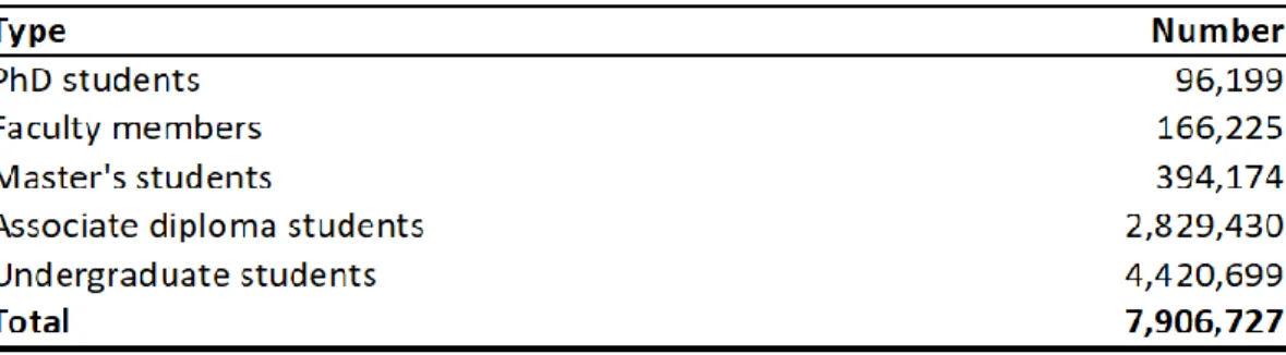 Table 1: Total number of students and faculty members