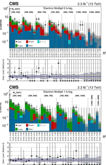 FIG. 15. The M R -R 2 distribution observed in data is shown