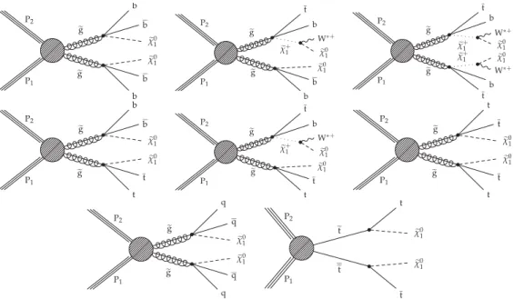 FIG. 1. Diagrams displaying the distinct event topologies of gluino (all but last) and top squark (last) pair production considered in this paper