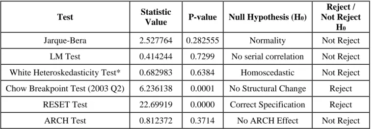 Table 5: Test Results for Reliability of Maliszewski Model 
