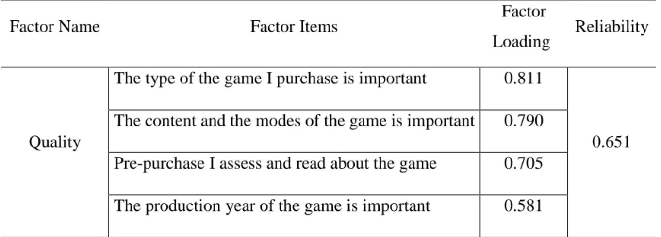 Table 10. Factor Analysis for Quality 