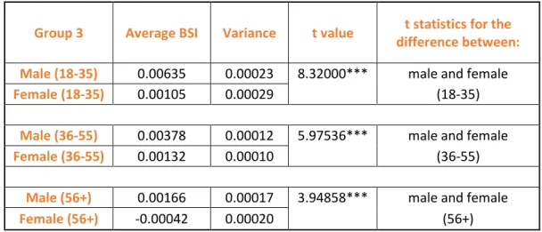 Table A.2.4. Within group analysis of gender for the fourth return group. 