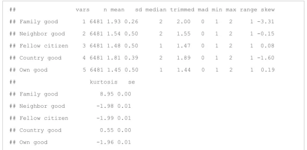 Table 4.1. Example of Reliability Analysis-1 