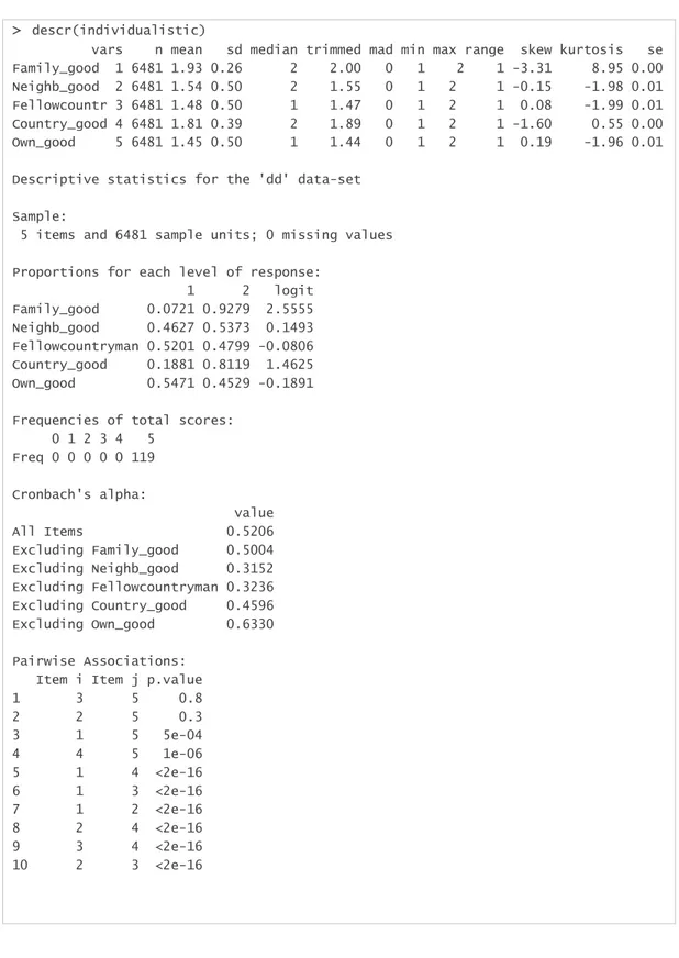 Table 4.2. Example of Reliability Analysis-2 