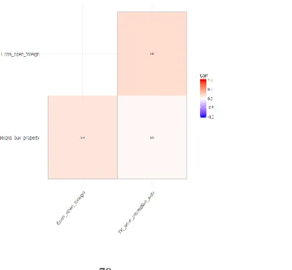 Figure 4.4. Reliability Analysis “Globalization” 