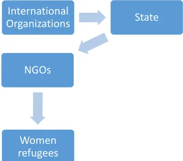 Figure 2 the illustration shows how violence influences other bodies that results in a collective infliction  of enabling VAW 