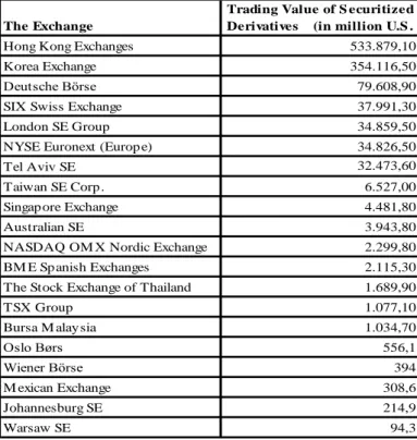Table  4.  Trading  value  of  securitized  derivatives  in  the  worldwide  exchanges in 2010 