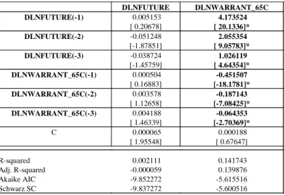 Table 9.  VAR model results for DLFUTURE and DLWARRANT_65C 