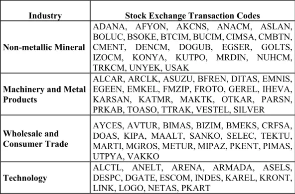 Table 1. Companies' Stock Exchange Transaction Codes 