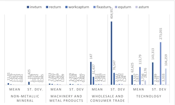 Figure 3. Descriptive Statistics of Activity Ratio 