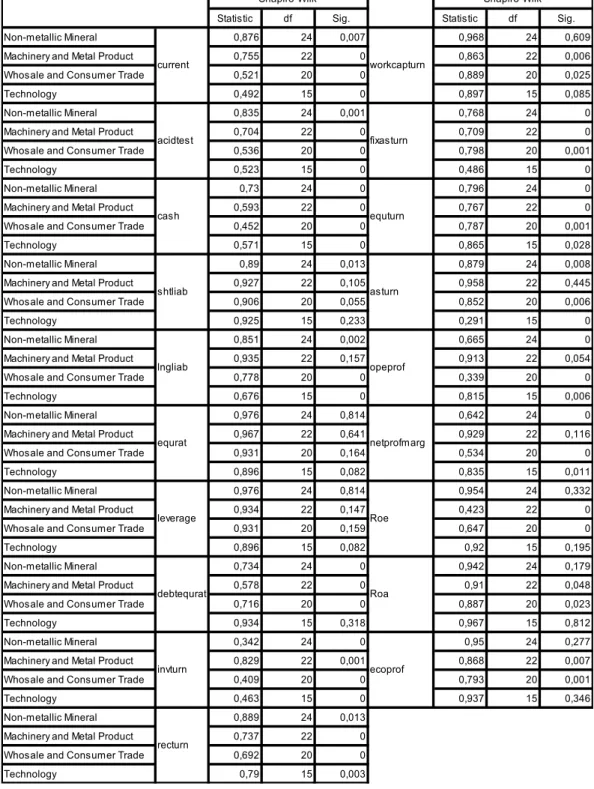 Table 4. Shapiro-Wilk Normality Test 