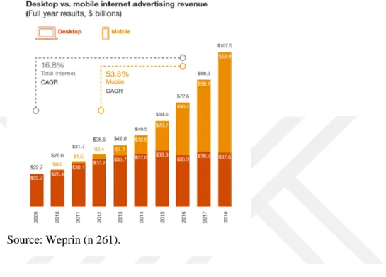 Figure 3.1: Desktop vs. Mobile Internet Advertising Revenue (Full Year Results,  100 $ 