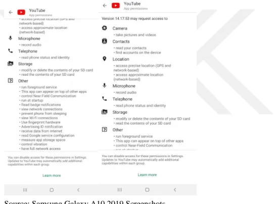 Figure 4.2: Google Play’s YouTube App Permissions 