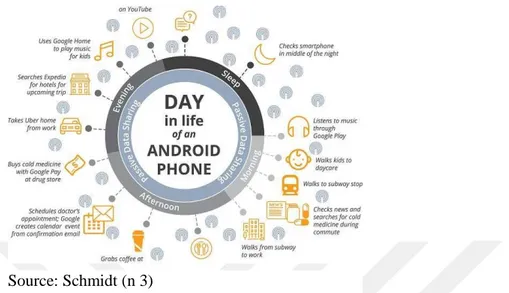 Figure 2.1: Schmidt’s Study of Subject Jane’s “Day in the Life of an Android  Phone 