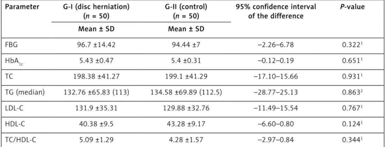 Table II. Evaluating biochemical parameters according to the study (G-I) and control (G-II) groups in all cases Parameter G-I (disc herniation)