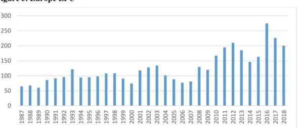 Figure 5. Europe EPU 