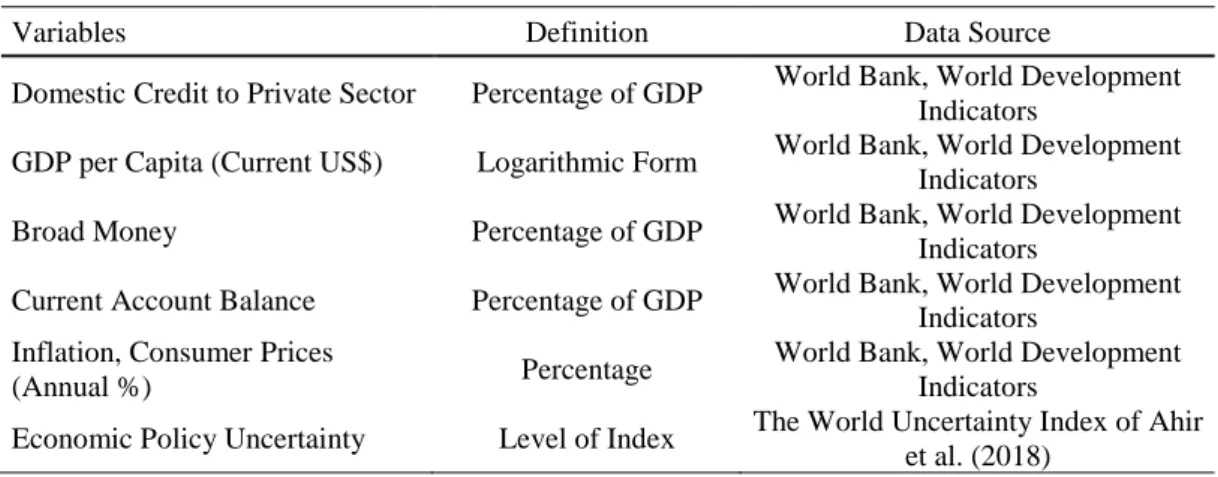Table 1. Summary of Data 