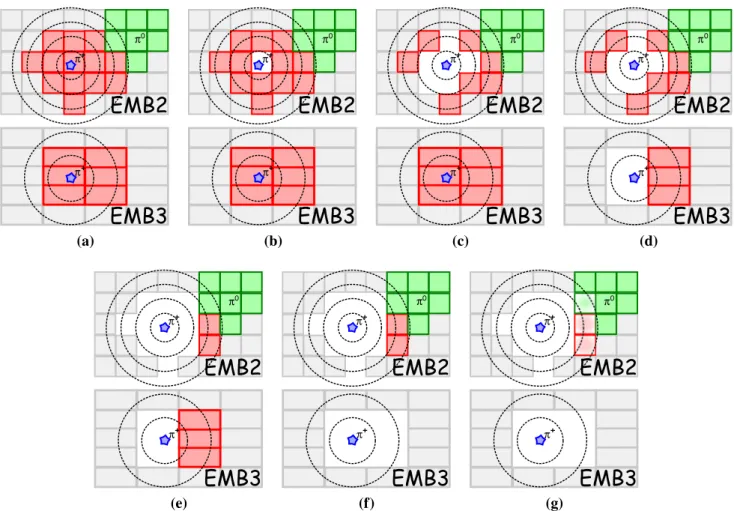 Fig. 15 An idealised example of how the cell-by-cell subtraction works. Cells in two adjacent calorimeter layers (EMB2 and EMB3) are shown in grey if they are not in clusters, red if they belong to a