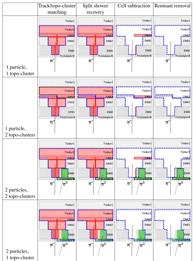 Fig. 3 Idealised examples of how the algorithm is designed to deal with several different cases