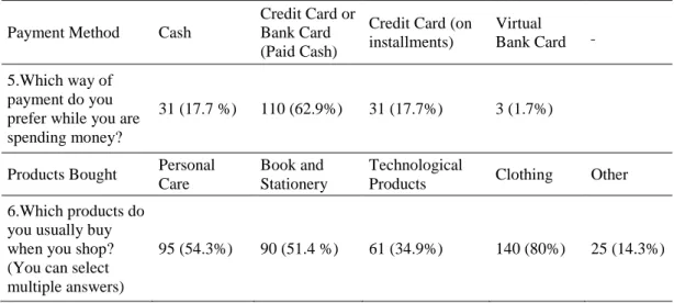 Table 3.2.: Descriptives of Payment Method Preferences and Product Purchasing  Preferences 