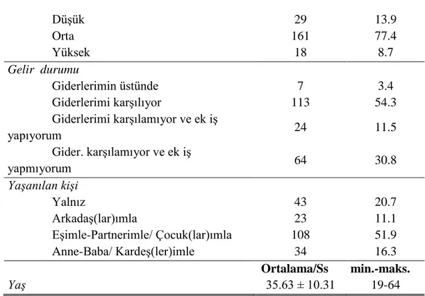 Tablo 3.2. Var Olan veya Geçmiş Ruhsal/ Fiziksel Hastalıklar Sıklığı (N=208) 