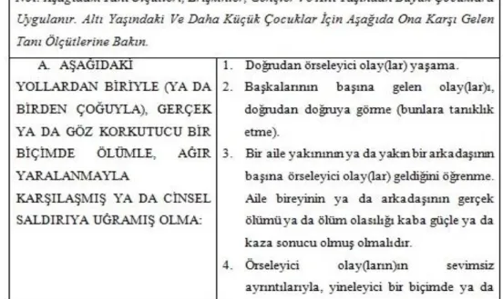 Şekil 1.1. DSM 5’e  Göre Tanı Kriterleri 