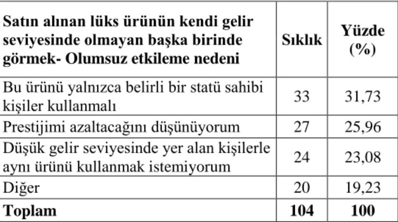 Tablo 17: Olumsuz etkileme nedeni 
