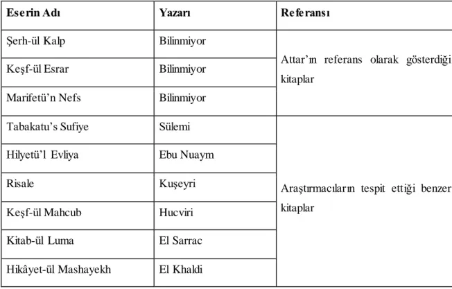 Tablo  4.1. Evliya  Tezkireleri‟nin  Kaynakları 