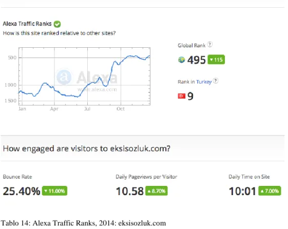 Tablo 14: Alexa Traffic Ranks, 2014: eksisozluk.com 