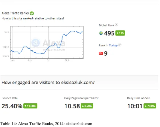 Tablo 14: Alexa Traffic Ranks, 2014: eksisozluk.com 