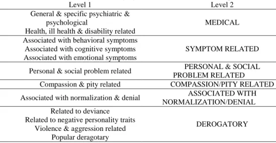 Table 4 Thematic categories emerging from all the words, terms and phrases used 