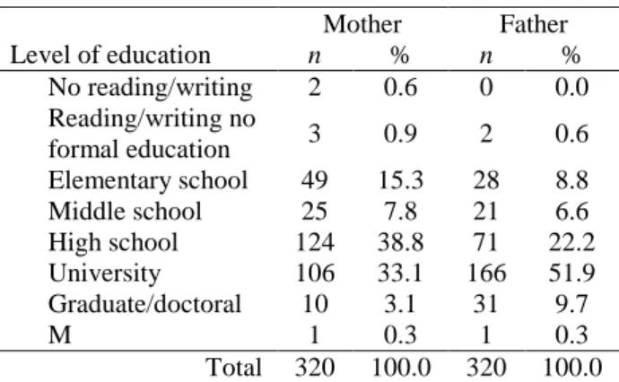 Table 4. Distribution of class standing among psychology students (n = 143) 