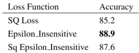 Table 4. Accuracy of the Semantic Projection Model across three loss function