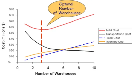 Figure 2.6 Inventory Turnover  (Source : Own) 
