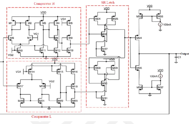 Figure 2.6 The circuit diagram of the designed relaxation oscillator 
