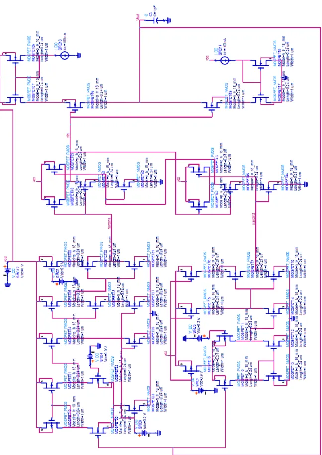Figure 2.7 The circuit diagram of the designed relaxation oscillator in ADS simulation program 
