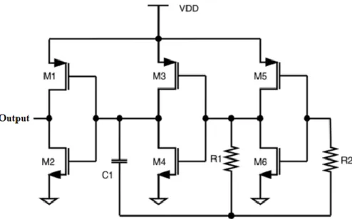 Figure 2.10 The circuit diagram of the designed ring oscillator