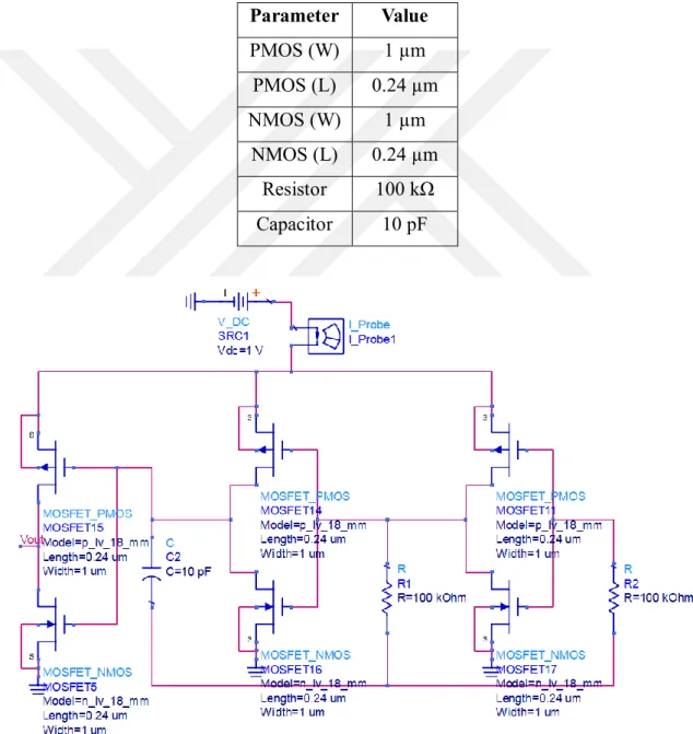 Table 2.3 The parameter values of the designed ring oscillator 