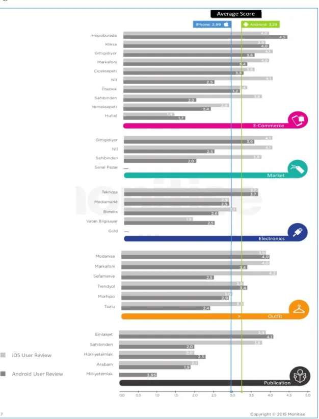 Figure 1.2 The Success Scores in Mobile Consumers’ Mind 