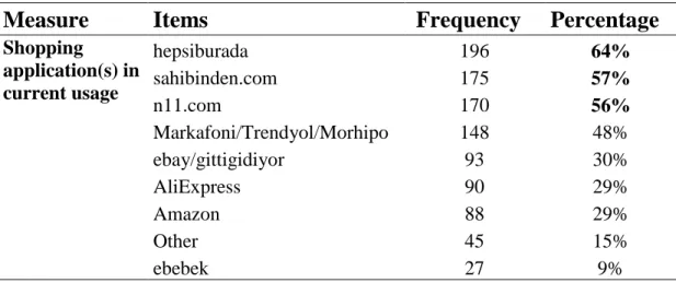Table 2.3 Descriptives 