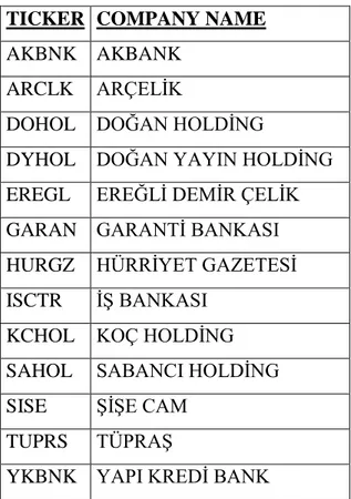 Table 2 ISE-National 30 Companies Codes  (Source:  www.imkb.gov.tr ) 