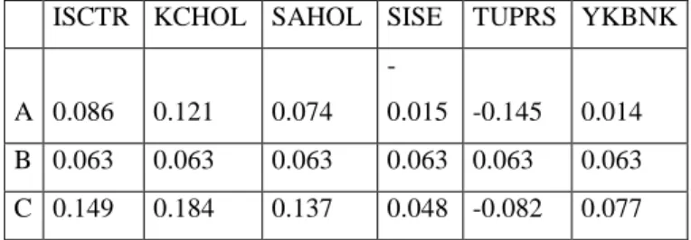 Table 8: Estimation of Excess Expected Returns of Stocks (2) 