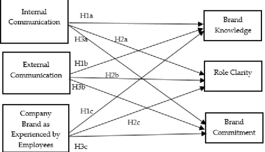 Figure 1. Proposed conceptual model of the study. Figure 1. Proposed conceptual model of the study.