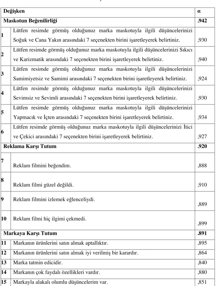 Tablo 7.9 Güvenilirlik Analiz Sonuçları 