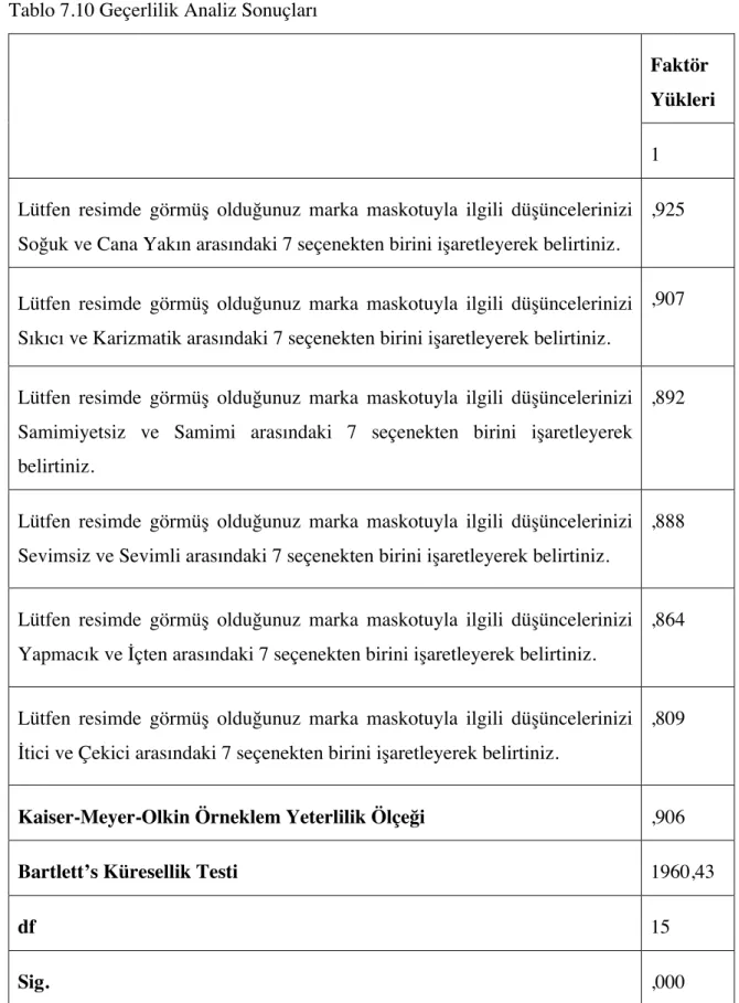 Tablo 7.10 Geçerlilik Analiz Sonuçları 