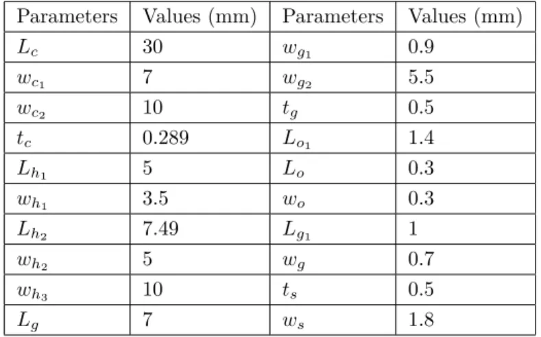 Table 1. Parameters and values of proposed design illustrate in Figure 2 .